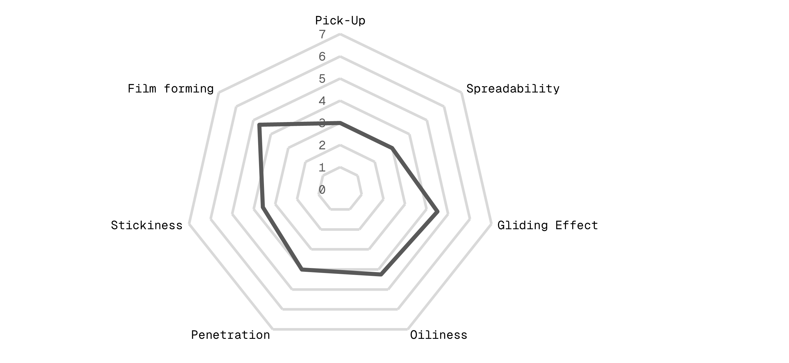Spiderweb Diagram