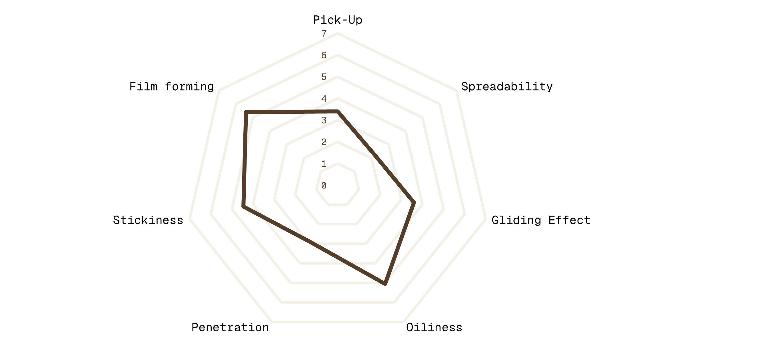 Spiderweb Diagram