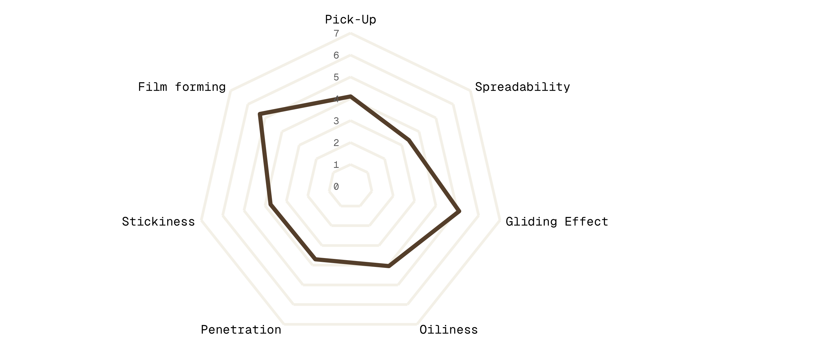 Spiderweb Diagram