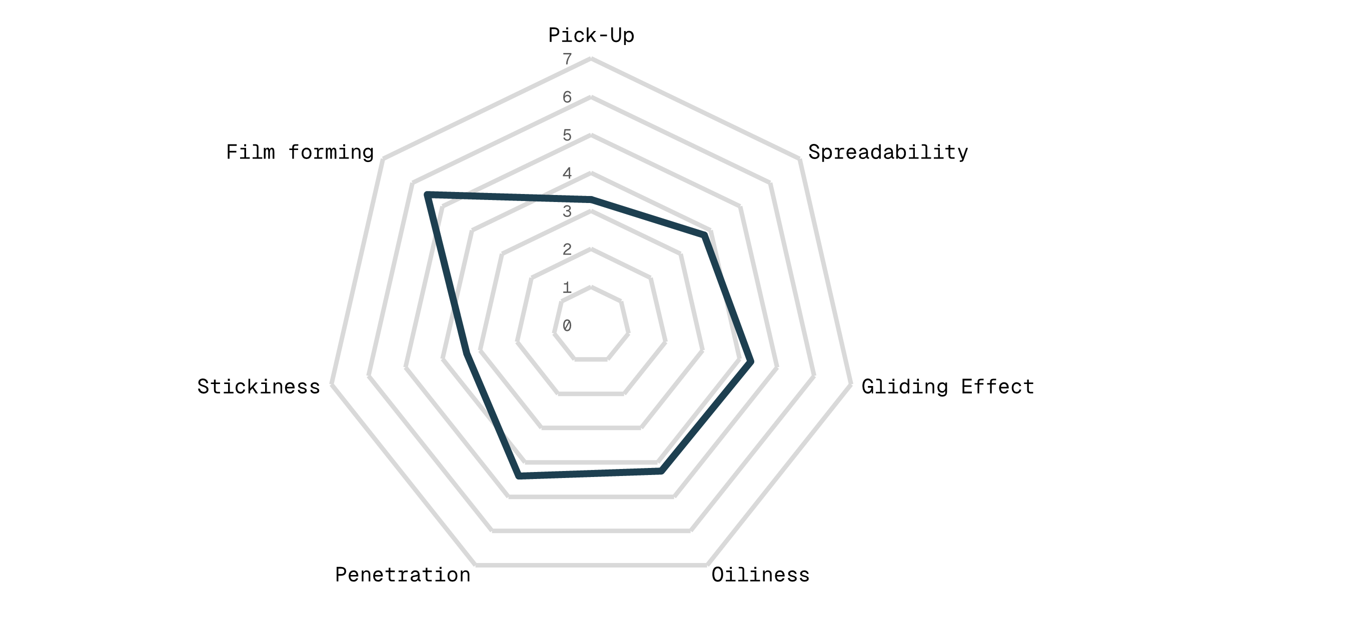 Spiderweb Diagram