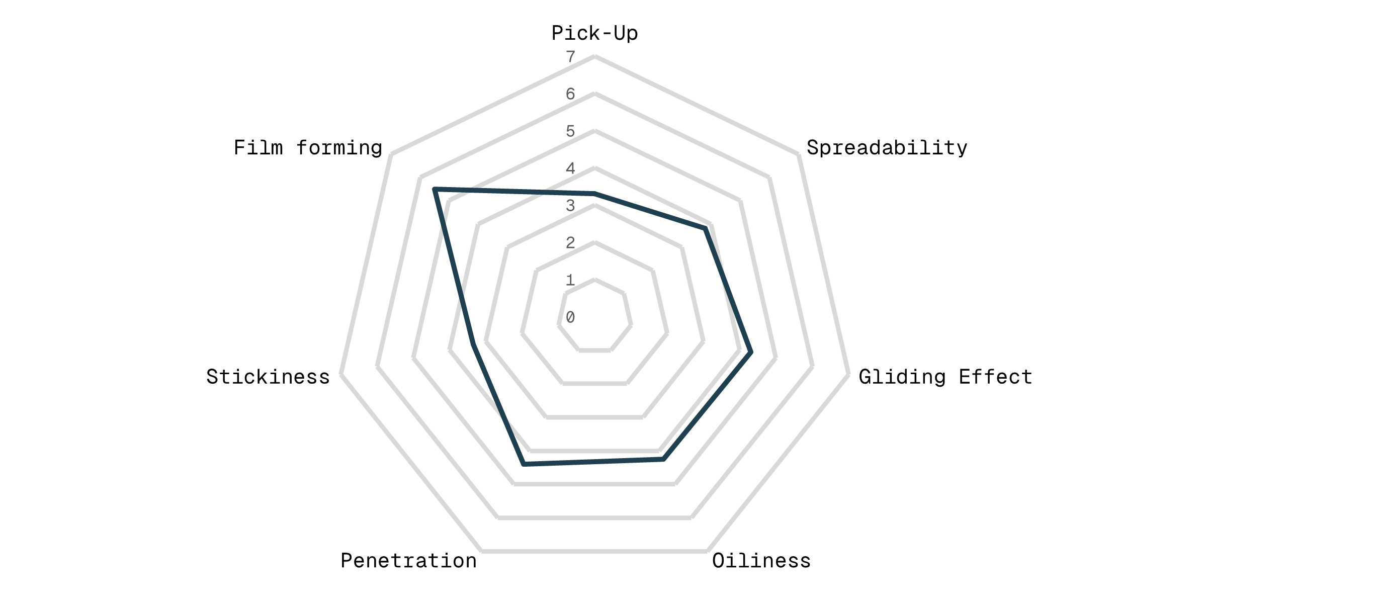 Spiderweb Diagram