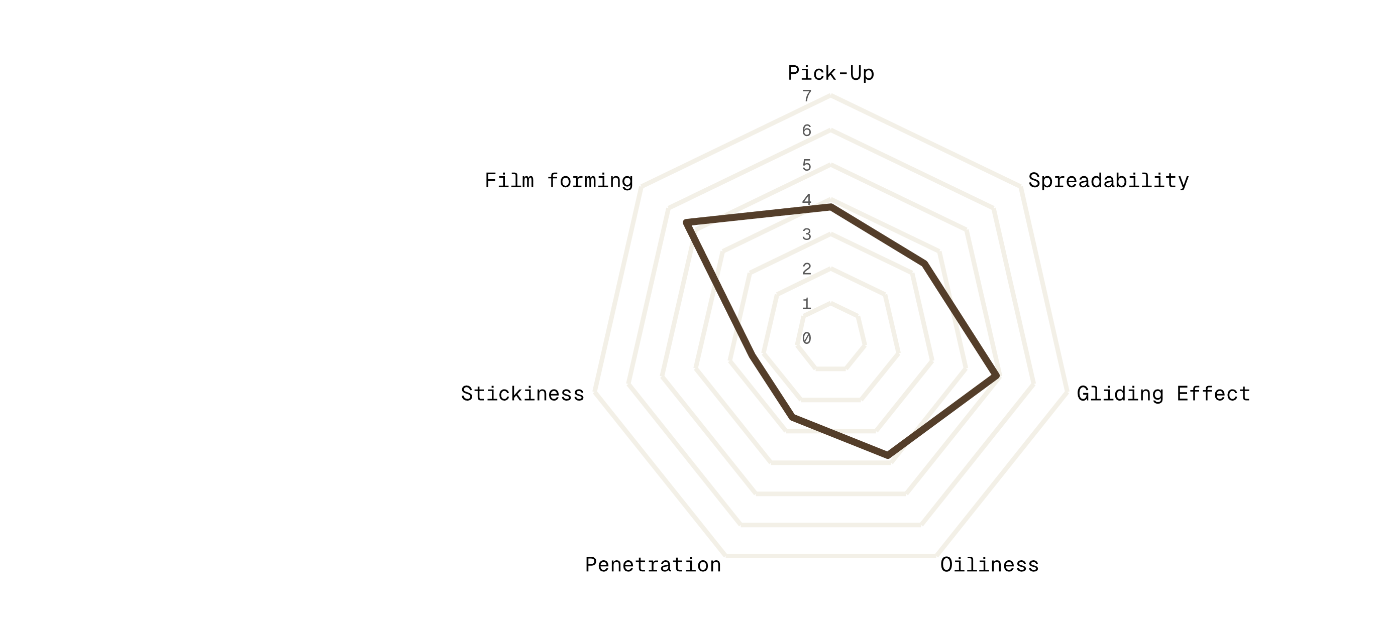 Spiderweb Diagram