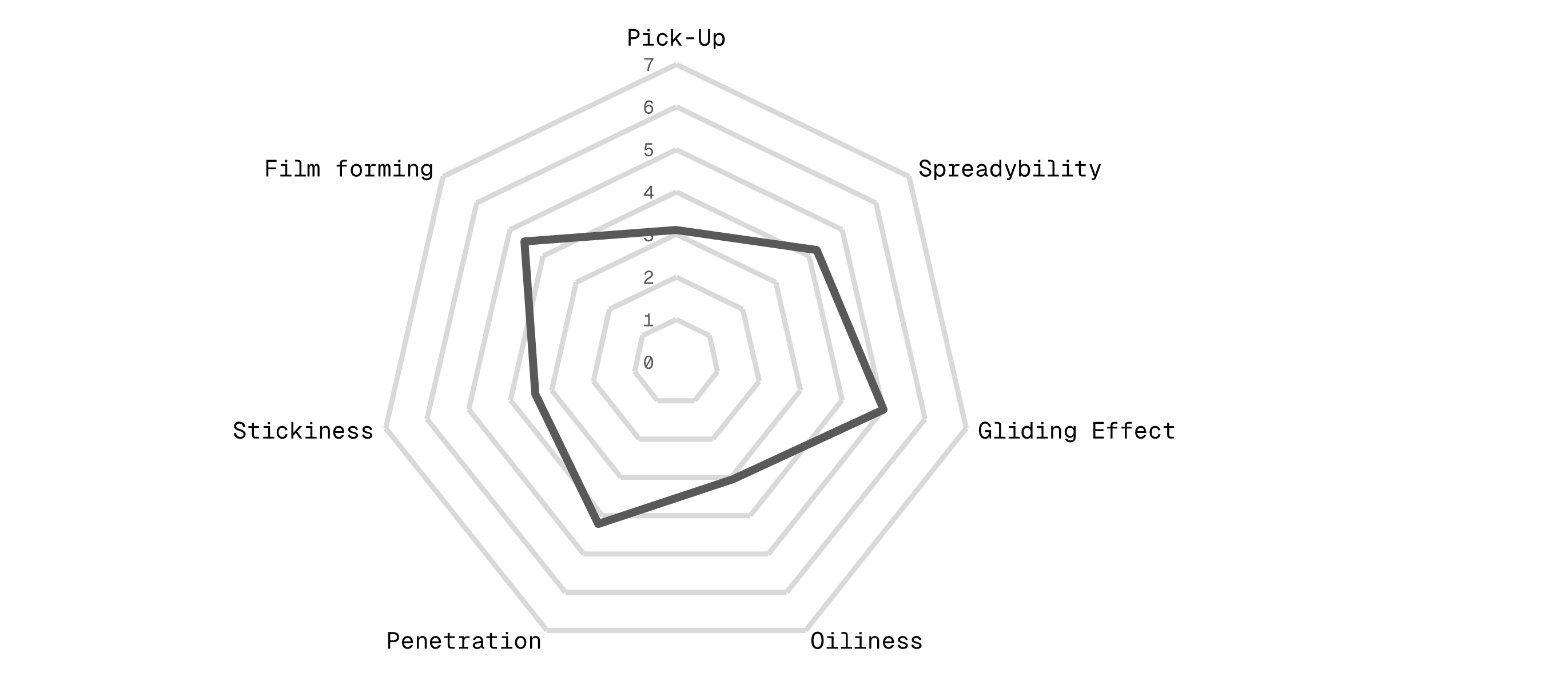 Spiderweb Diagram