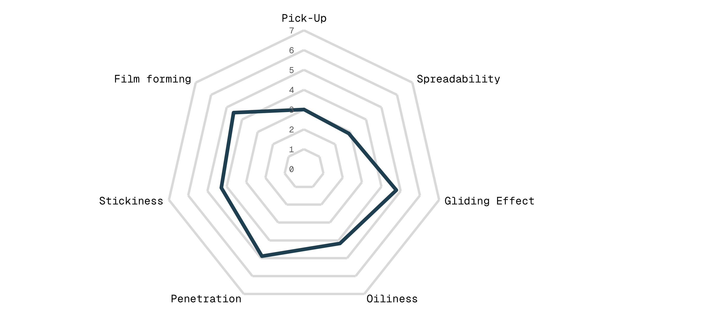 Spiderweb Diagram